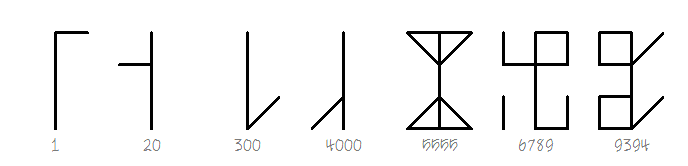 Some numbers represented with cistercian numerals: 1, 20, 400, 4000, 5555, 6789, 9394