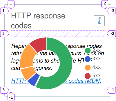 Composant d’interface affichant l’état camembert et l’état court texte superposés, avec l’inspecteur de grille CSS de Firefox