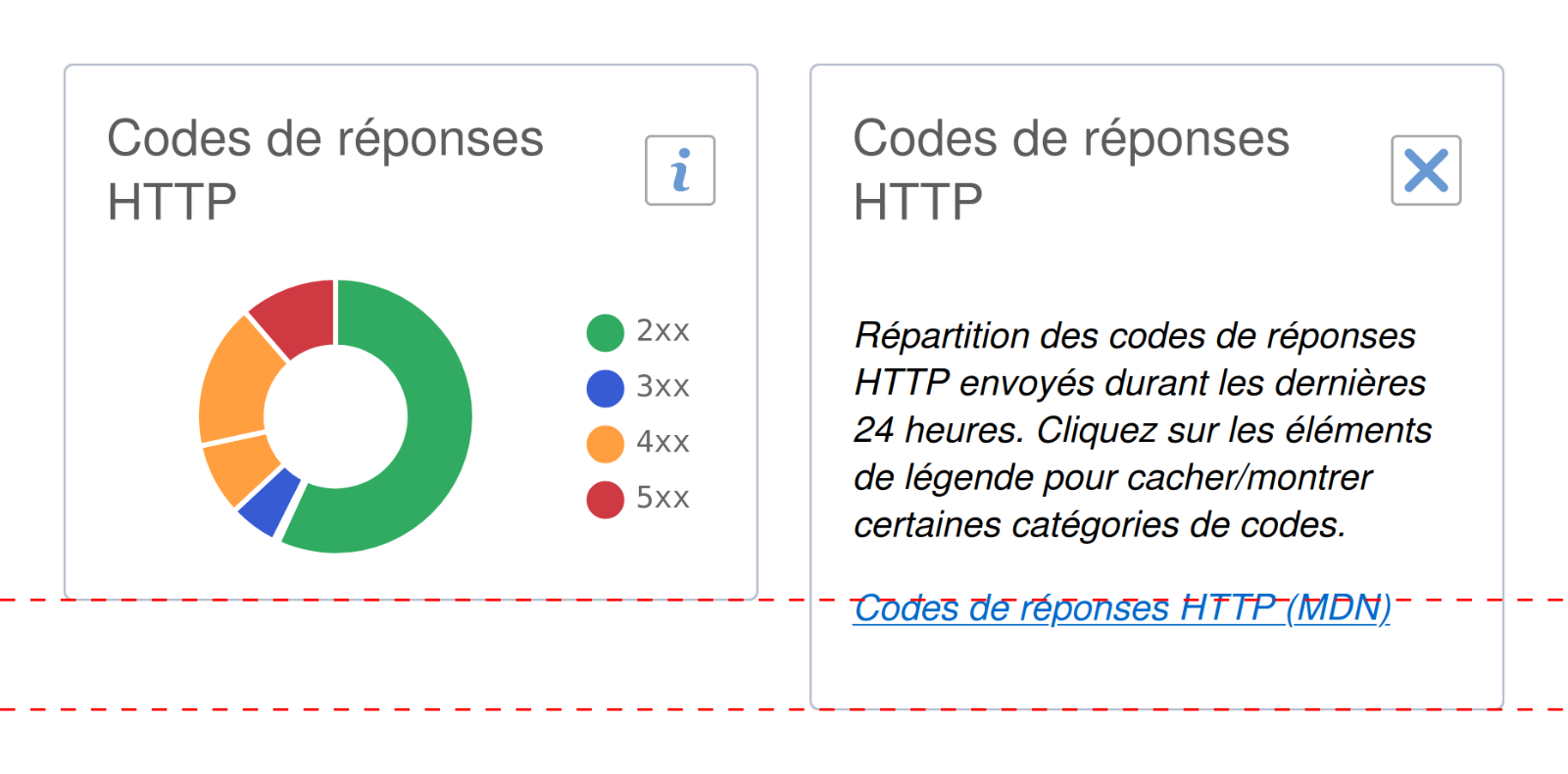 Deux états du même composant d’interface affichés côte à côte. Camembert à gauche, court texte à droite. Version française.