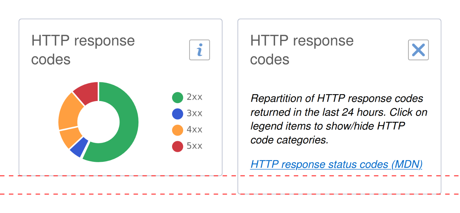 Two states of the same UI Component displayed side by side. Pie chart on the left, short text on the right. English version.