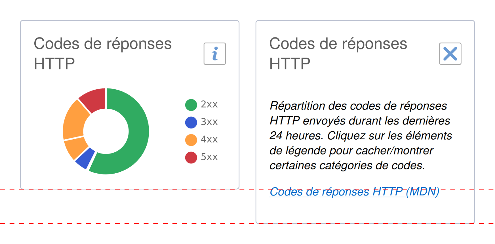 Two states of the same UI Component displayed side by side. Pie chart on the left, short text on the right. French version.