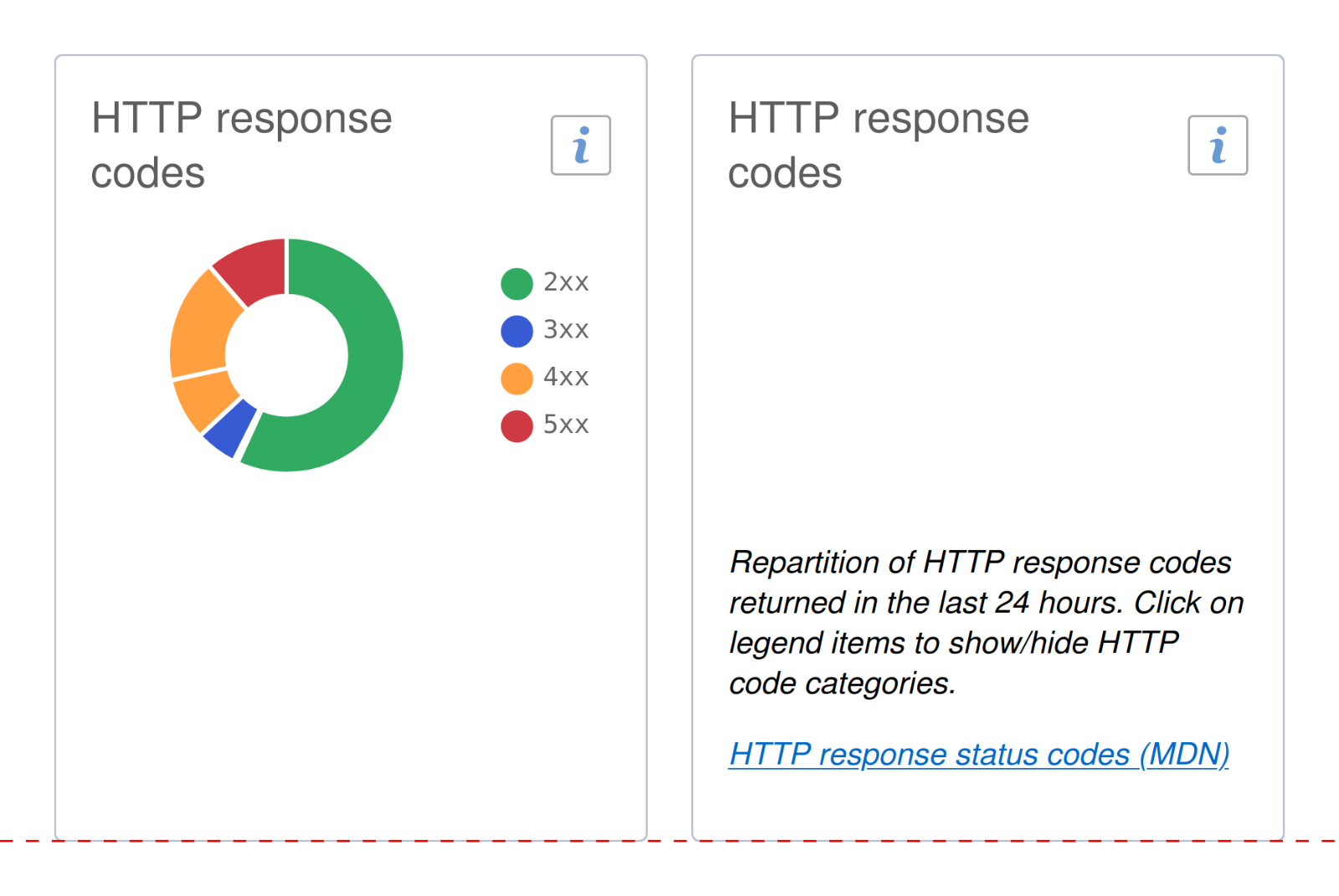 Two states of the same UI Component displayed side by side. Pie chart on the left, short text on the right.